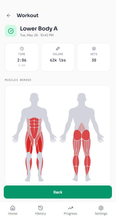 Workout summary with a muscle heat map